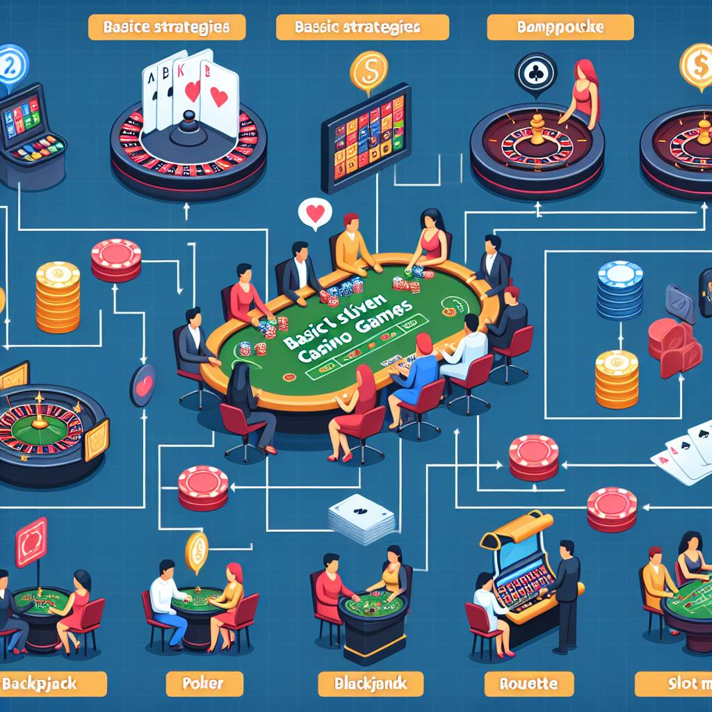 Canlı Casino Oyunlarında Temel Stratejiler